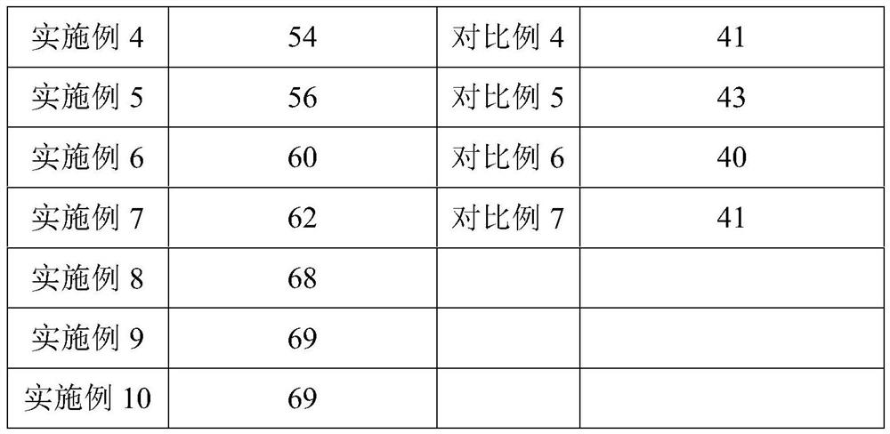 A water-oil two-phase composition for sunscreen and color protection, its preparation method and application