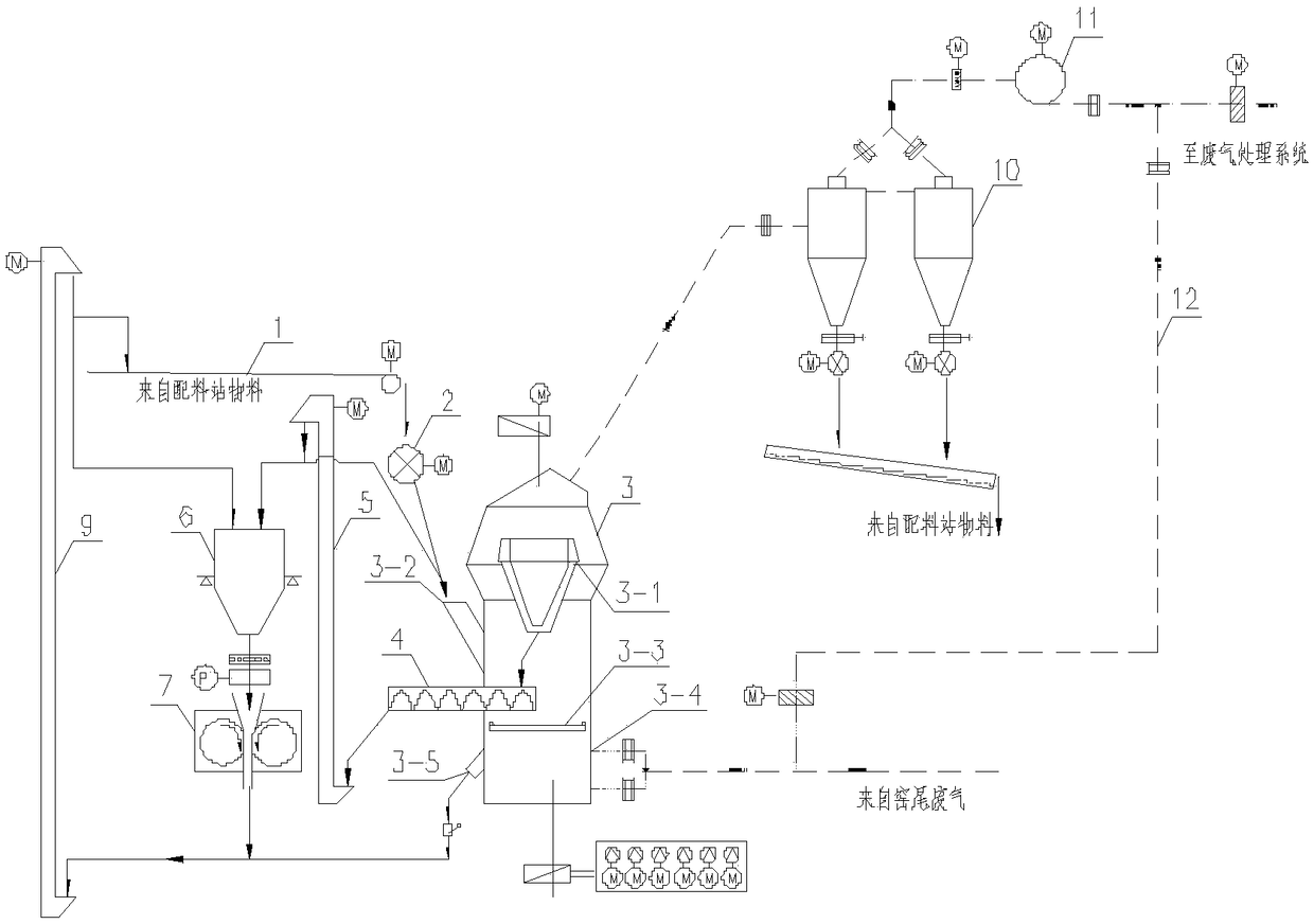 Novel raw material vertical milling and preparing system