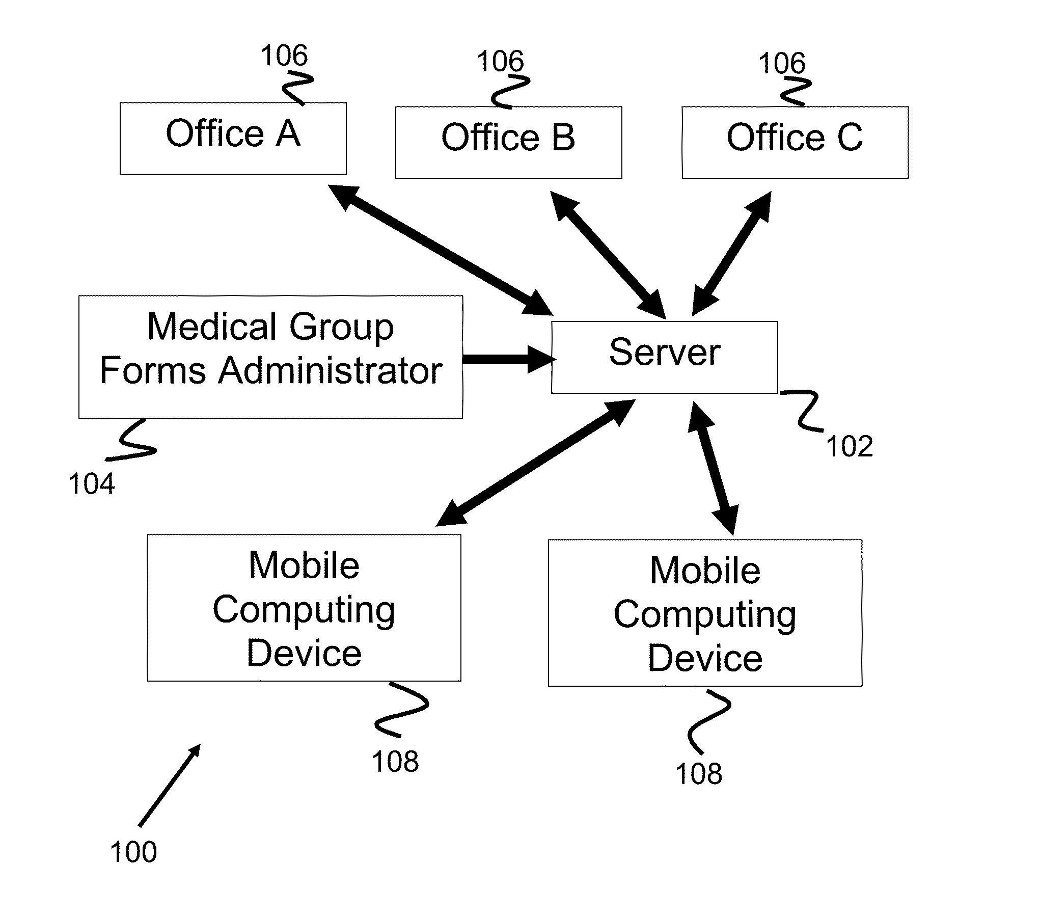 Mobile Medical Documentation System