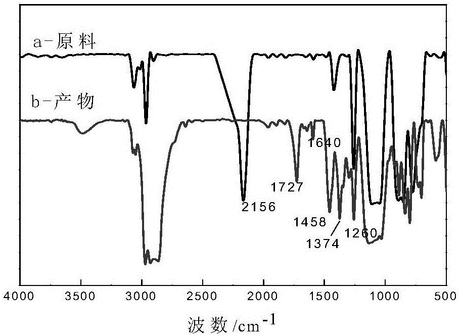 Oil-soluble demulsifier and preparation method thereof