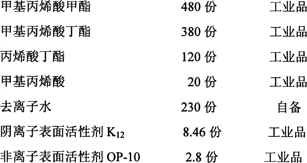 Novel thermal insulation building coating