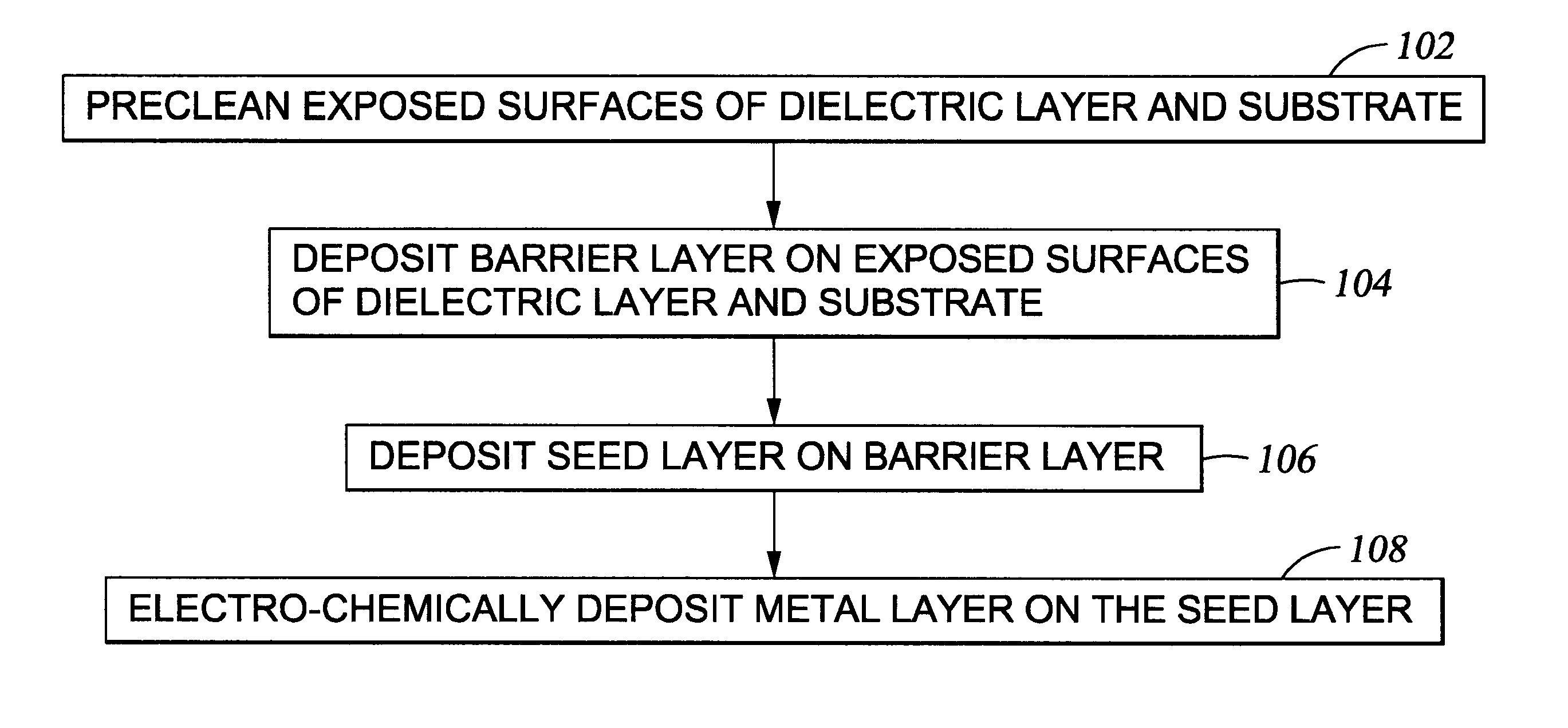 Method for achieving copper fill of high aspect ratio interconnect features