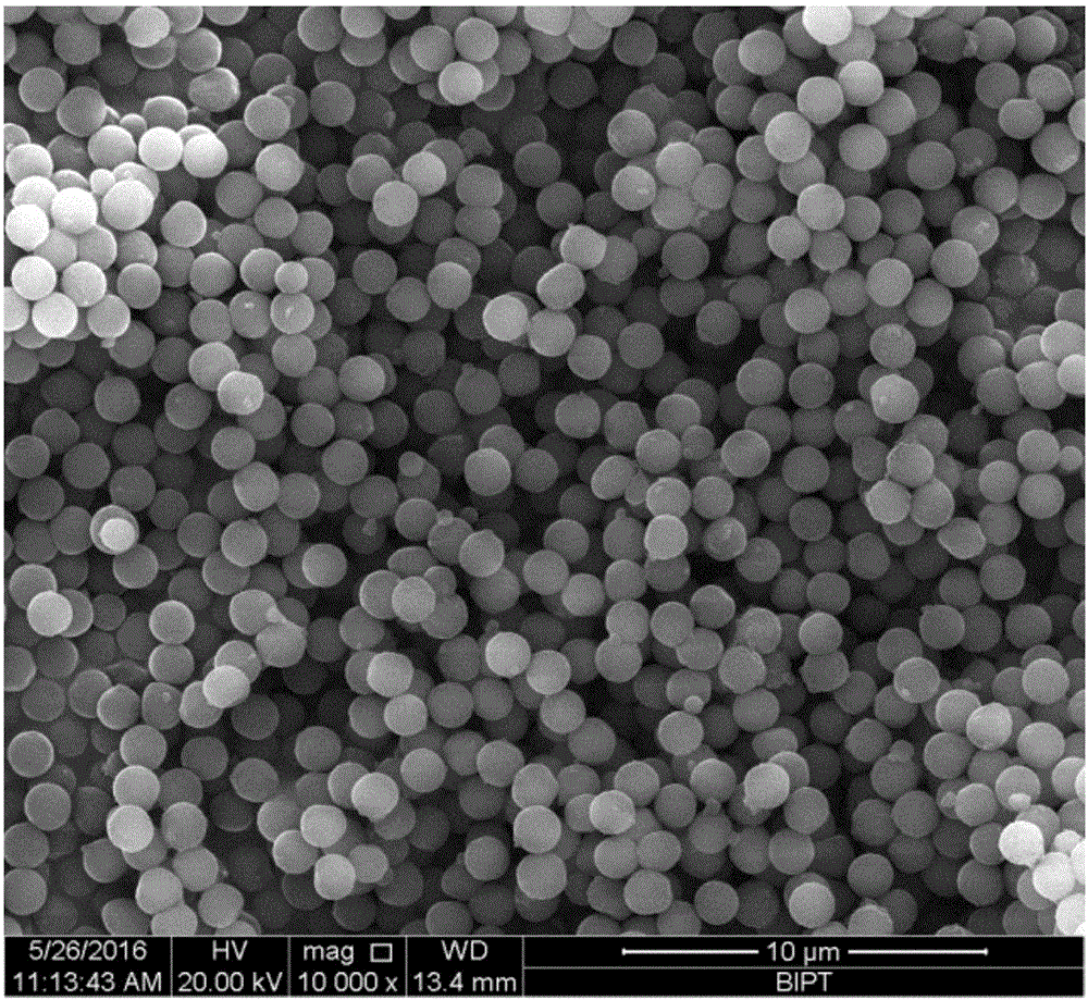 Method for preparing ultrafine cross-linked PMMA (polymethyl methacrylate) microspheres narrow in particle size dispersion