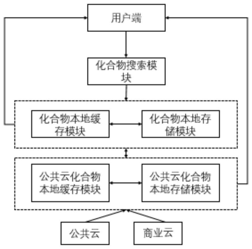 Search engine and search method based on compounds