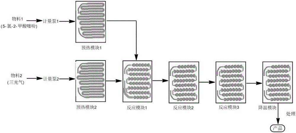 Method for synthesizing 5-chlorin-2-formyl chloride thiofuran by micro-channel reactor