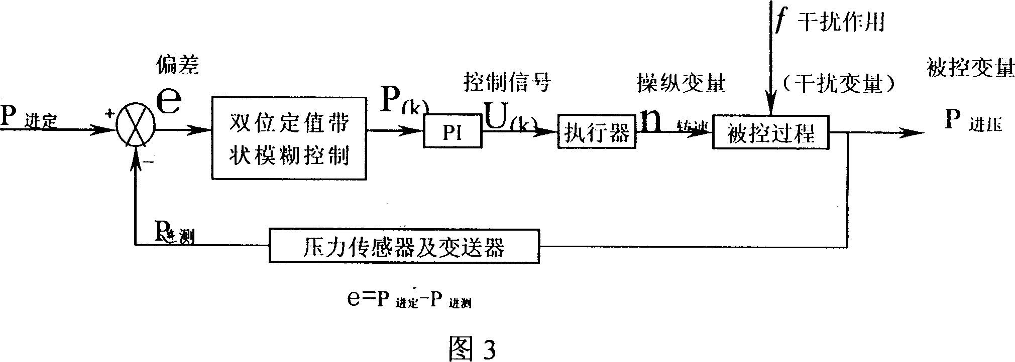 Controlled regulation method for mobile pipeline pump engine set