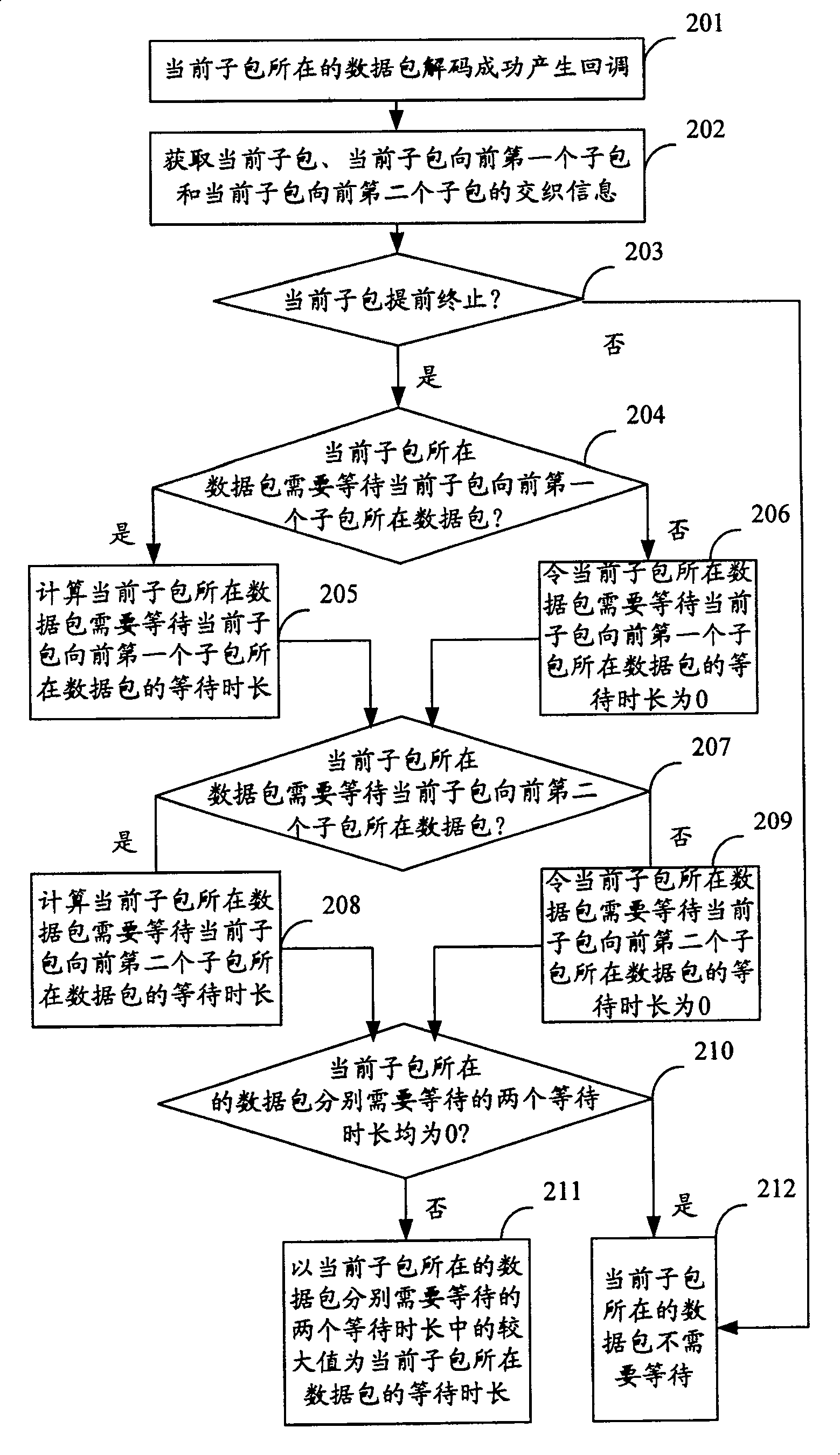 Method for judging reverse data packet byte loss