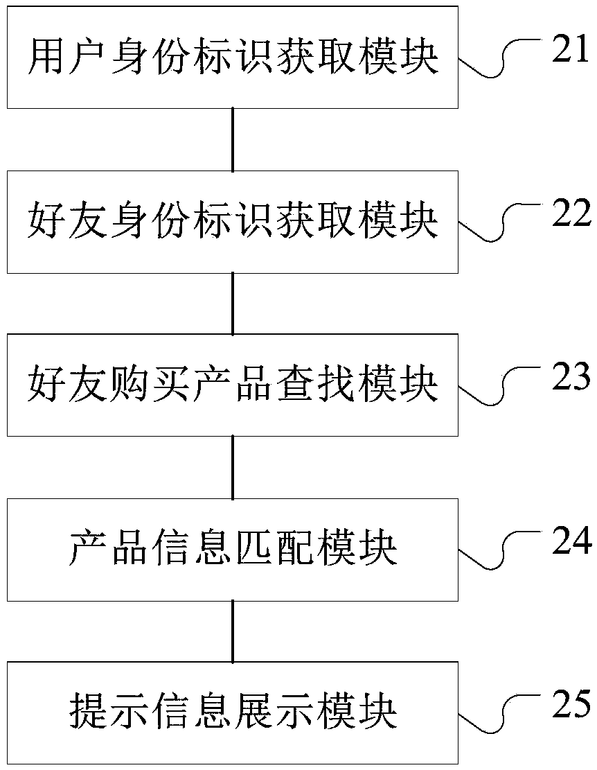 Product recommendation method, apparatus, computer readable storage medium, and computer device