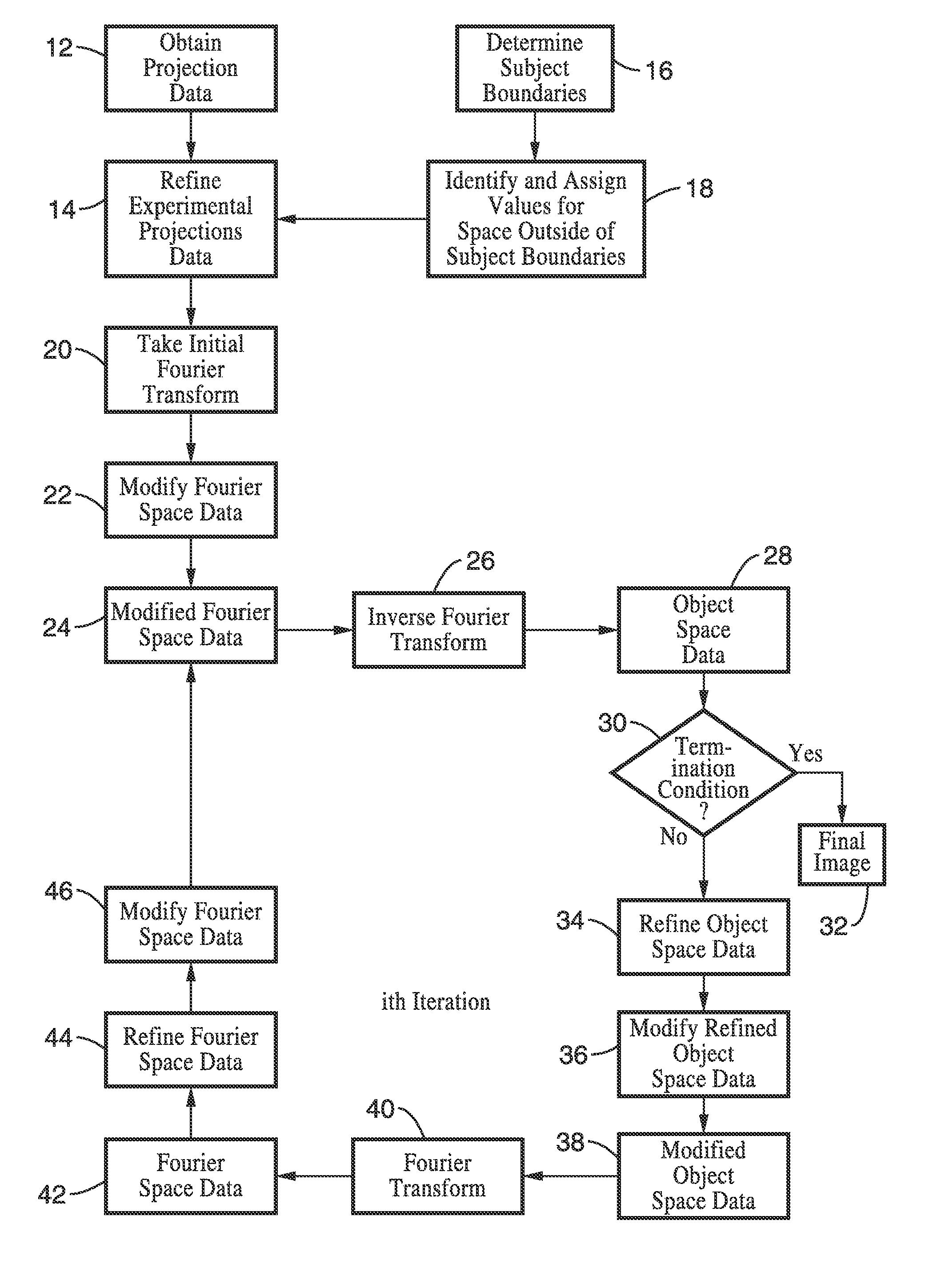 Incorporation of mathematical constraints in methods for dose reduction and image enhancement in tomography