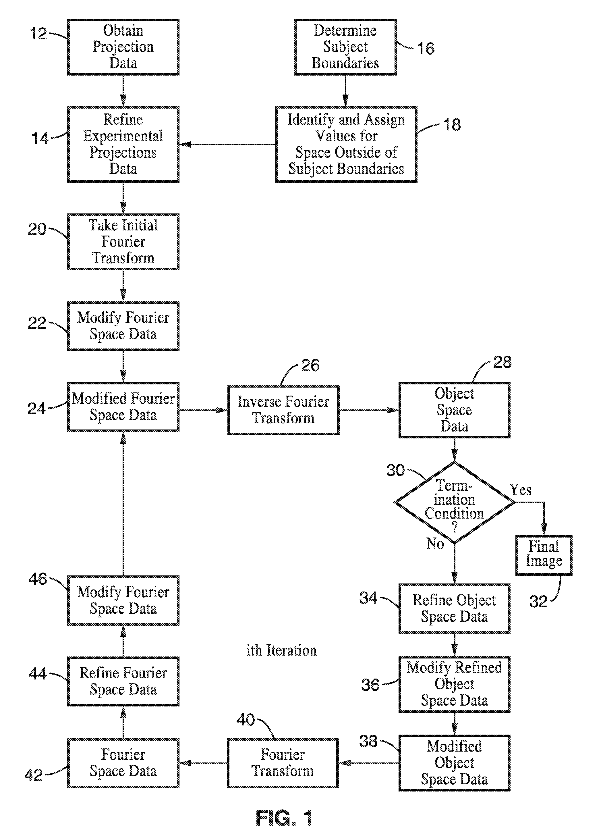 Incorporation of mathematical constraints in methods for dose reduction and image enhancement in tomography