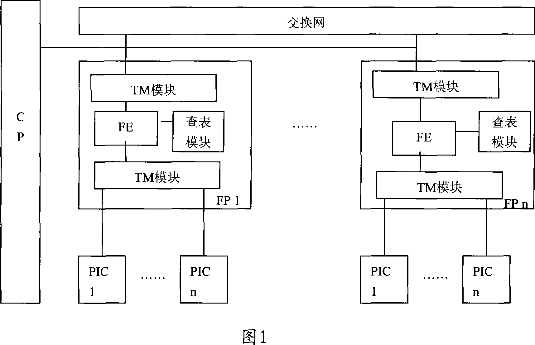 A data forwarding system and method