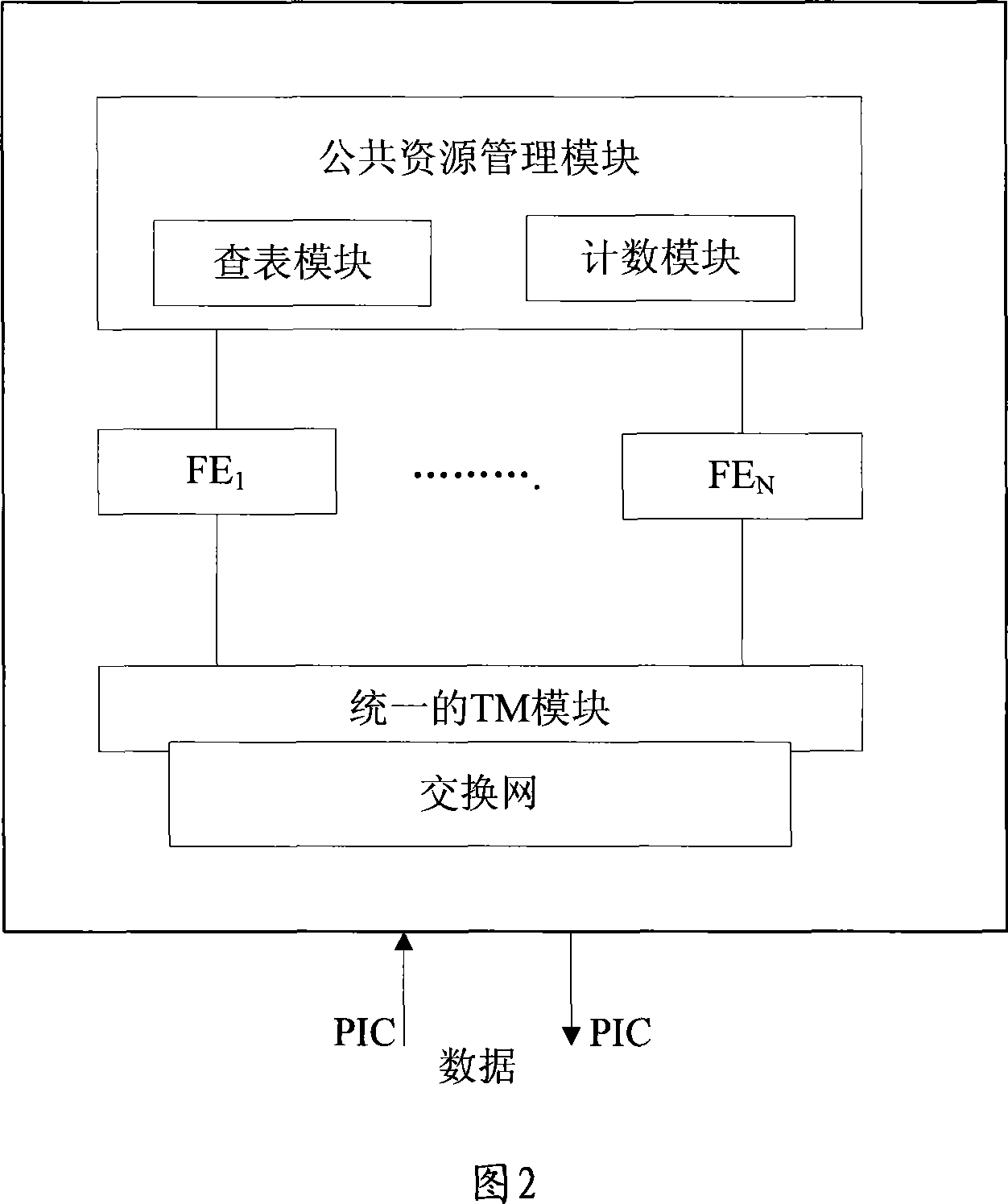 A data forwarding system and method