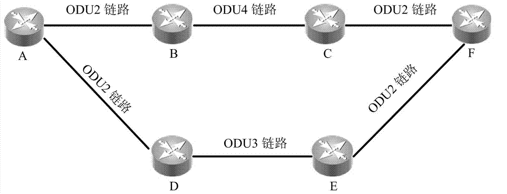 A method and system for establishing a connection