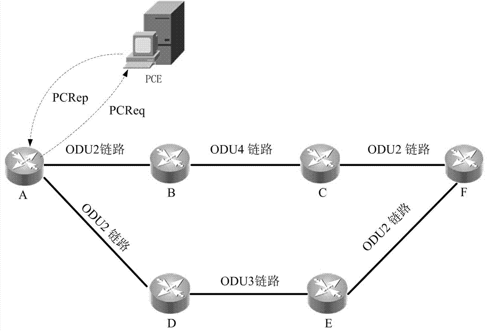 A method and system for establishing a connection