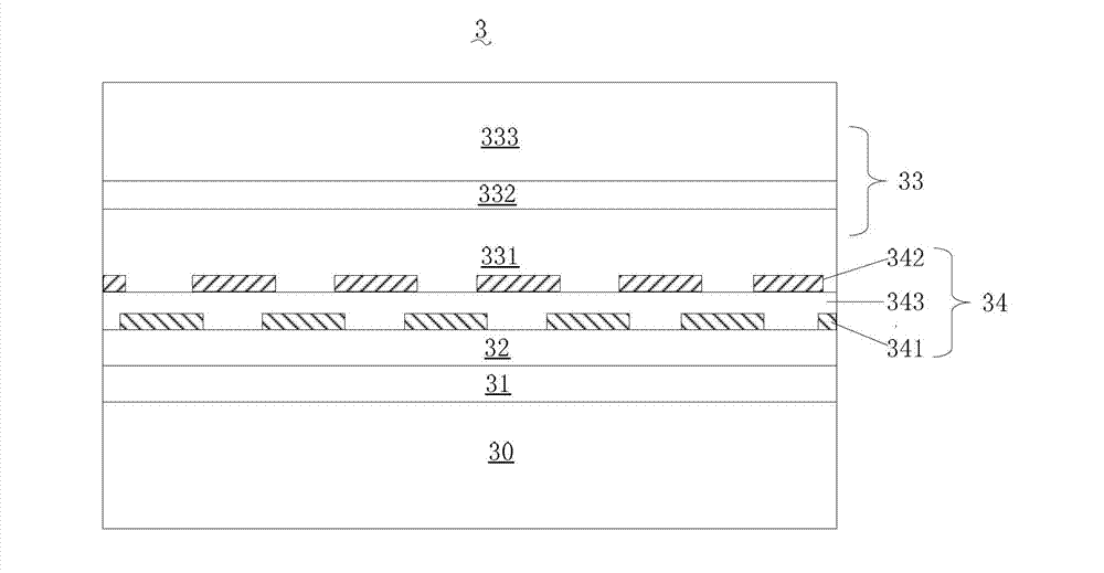 LED (Light-Emitting Diode) epitaxial structure and preparation method thereof