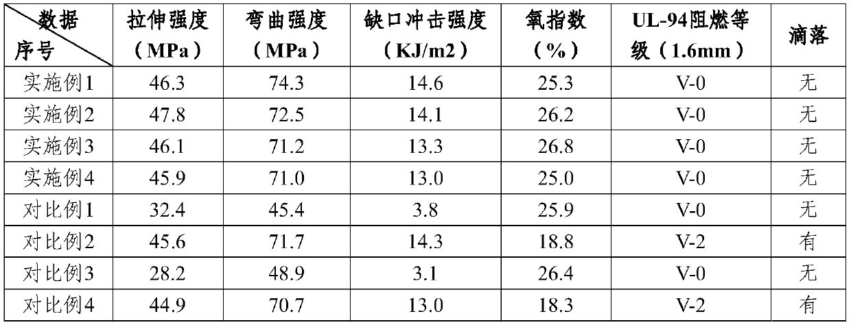 ABS flame-retardant composite material prepared by using acrylic artificial stone waste materials and preparation method thereof