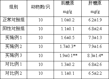 Composition with anti-fatigue and yang tonifying functions and preparation method