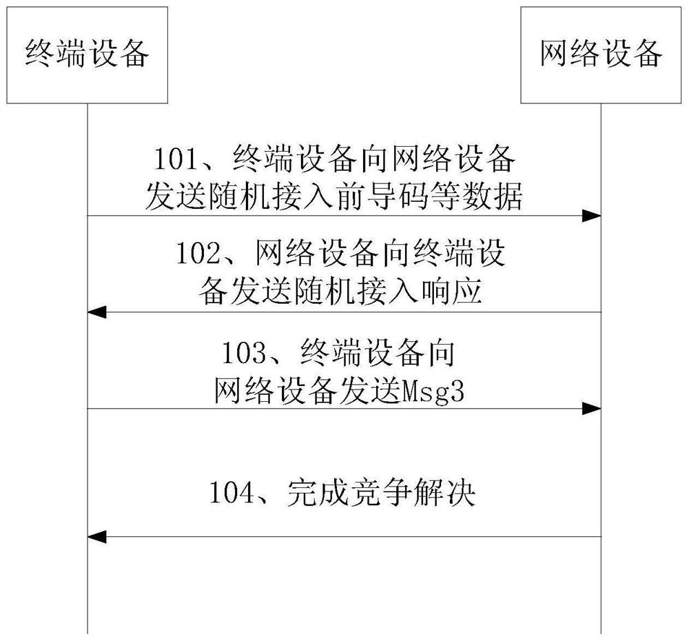 Method for determining timed advance and related equipment