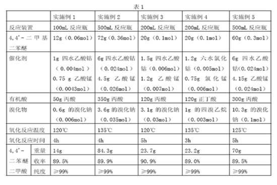 Method for preparing 4, 4'-diphenyl ether dicarboxylic acid