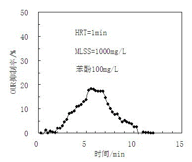 Method for monitoring toxicity of flooding water of municipal sewage plant