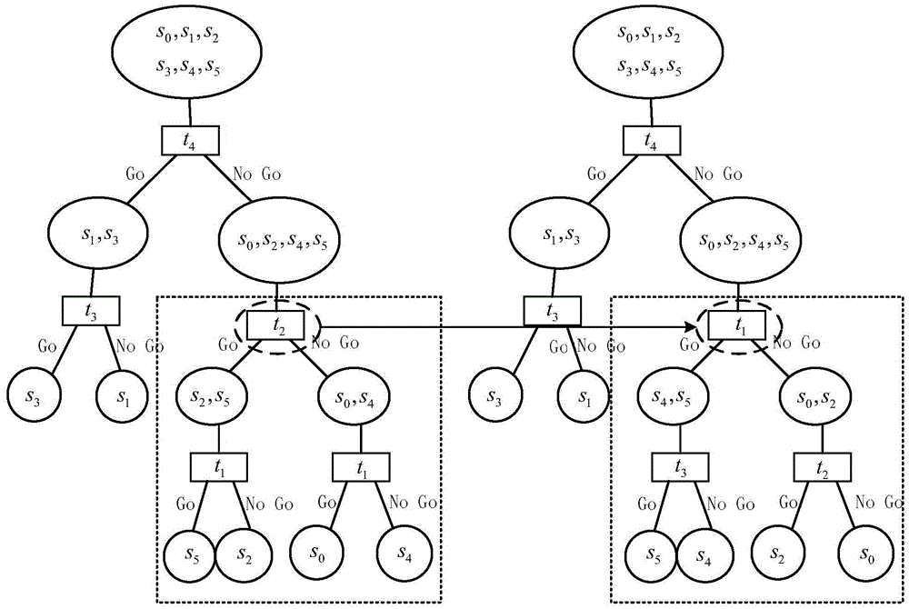 Genetic programming-based analog circuit fault test optimal sequential search method
