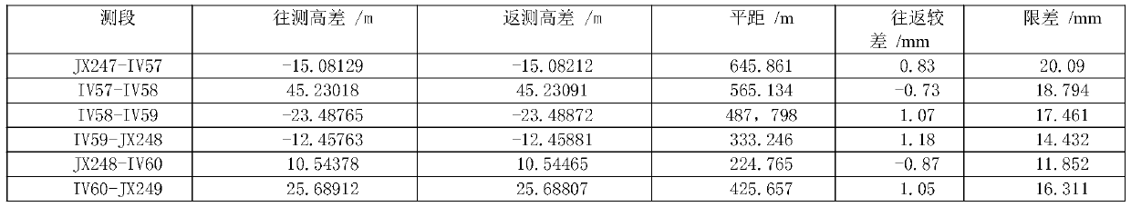 Triangular elevation measuring method applied in highways in mountain areas