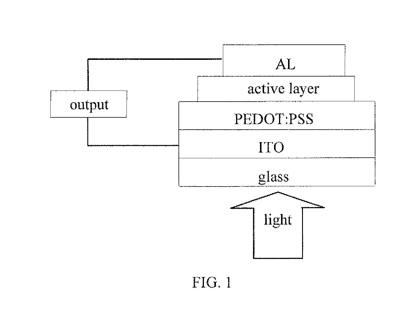 Benzodithiophene based copolymer containing thieno [3,4-b] thiophene units and preparing method and applications thereof