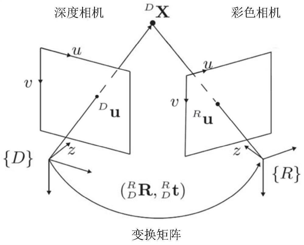 A Depth Information Acquisition System Based on Dual Structured Light RGB-D Camera