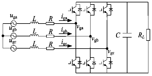 sliding mode power cancellation direct power control method of a three-phase voltage type PWM converter
