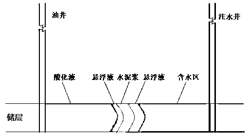 Water plugging and acidification joint operation method for high-water-cut oil well in low-permeability oil field