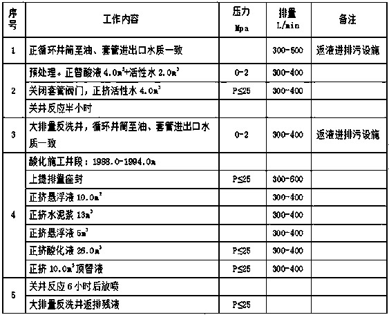 Water plugging and acidification joint operation method for high-water-cut oil well in low-permeability oil field