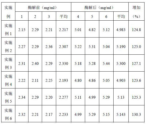 Immunity-improving traditional Chinese medicine composition, traditional Chinese medicine fermented yoghurt and preparation method thereof