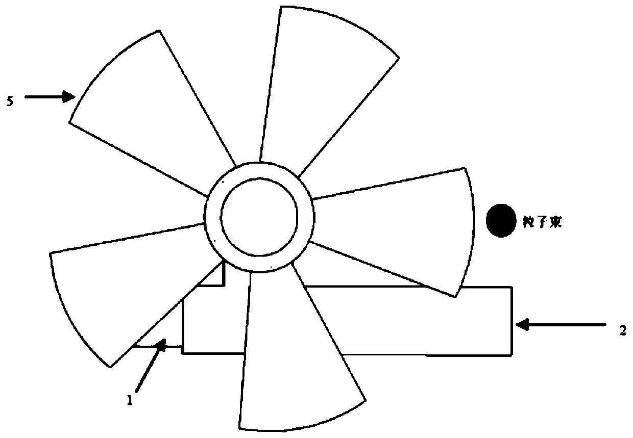 An energy modulation device for particle therapy and method of using the same