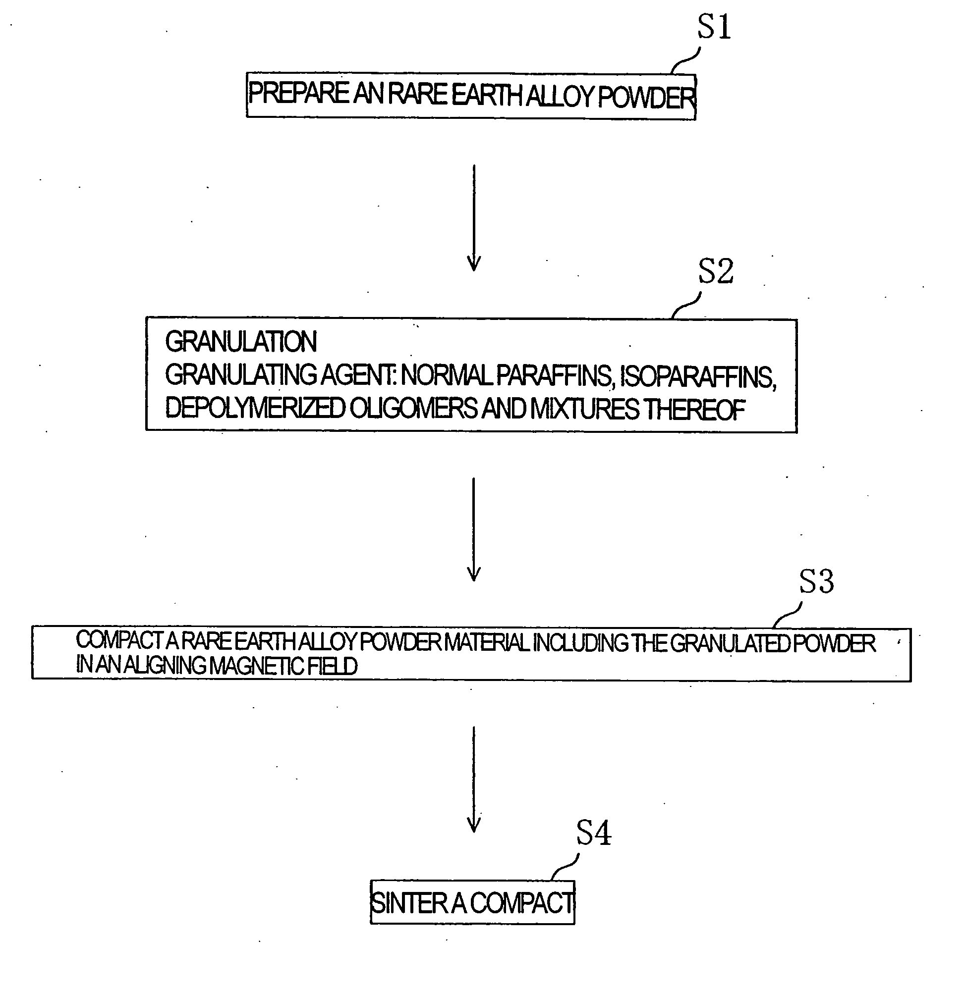 Method for producing granulated powder of r-fe-b type alloy and method for producing r-fe b type alloy sintered compact