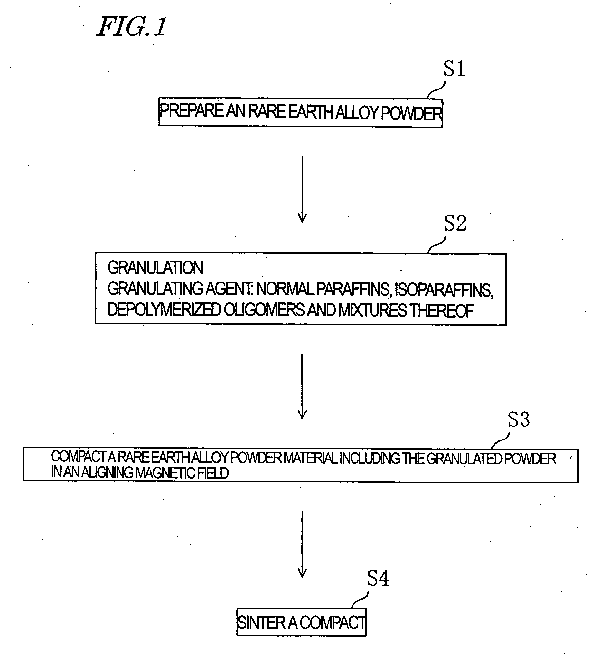 Method for producing granulated powder of r-fe-b type alloy and method for producing r-fe b type alloy sintered compact