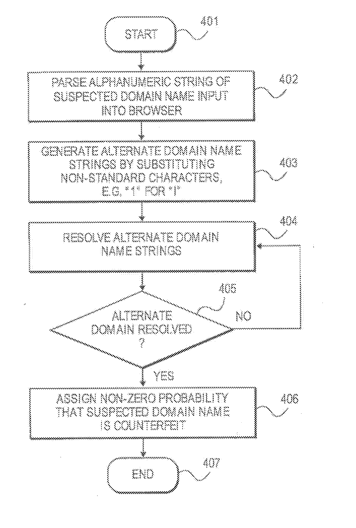 Method and system for determining a probability of entry of a counterfeit domain in a browser