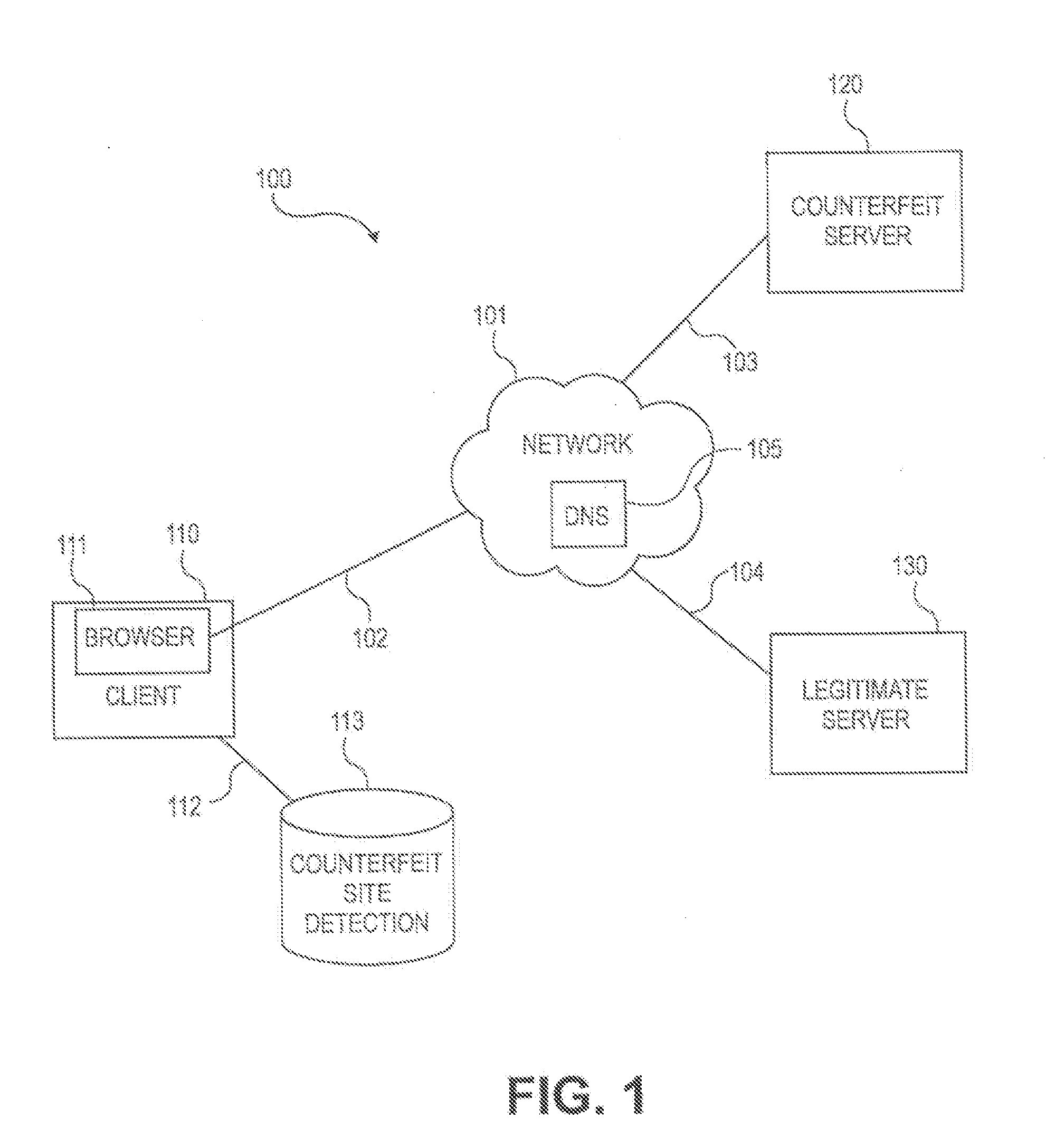 Method and system for determining a probability of entry of a counterfeit domain in a browser