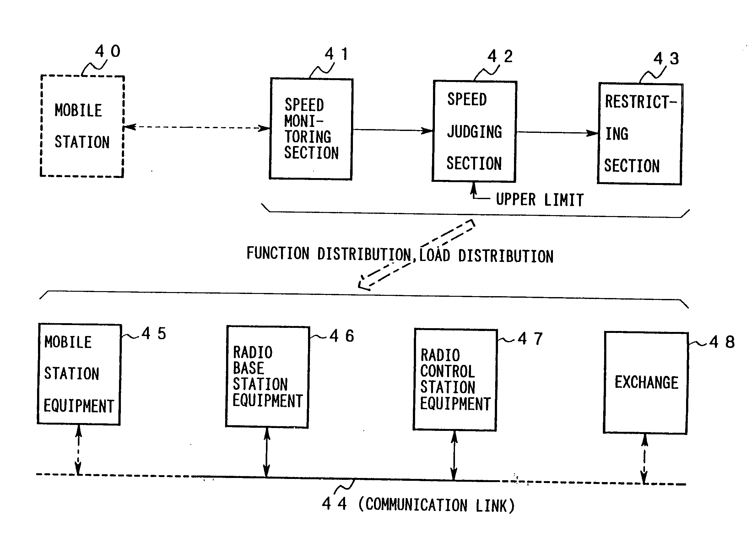Mobile station equipment, base station equipment, exchange, and mobile communication system