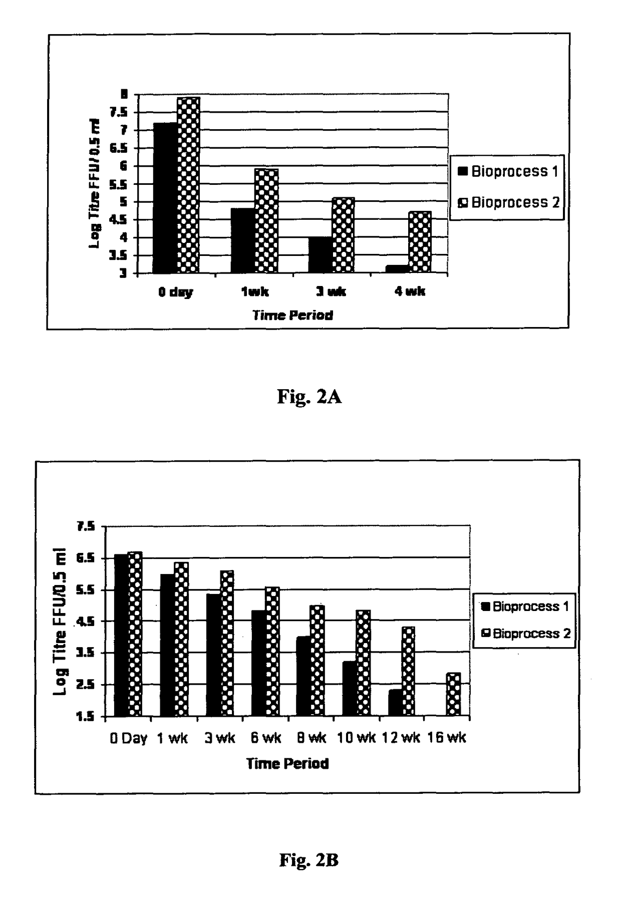 Composition useful as rotavirus vaccine and a method therefor