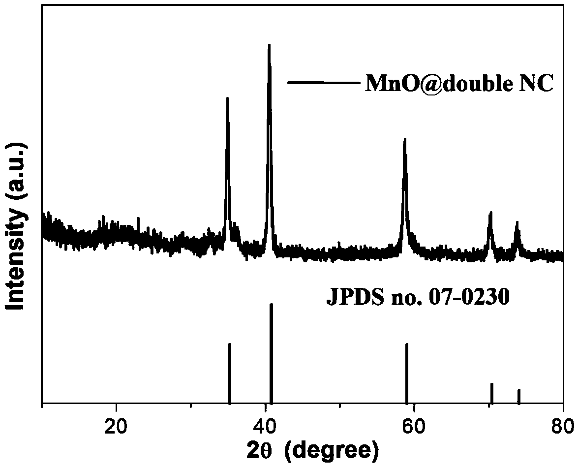 A preparation method of a double-carbon layer coated manganese oxide composite material