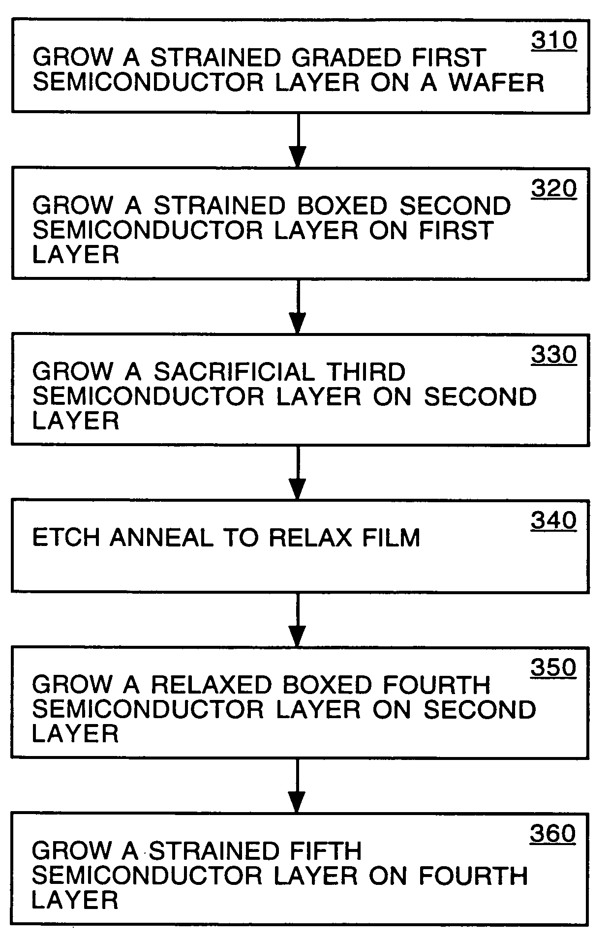 Non-contact etch annealing of strained layers