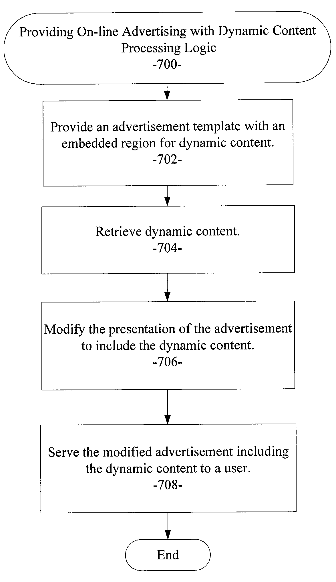 System and method for providing on-line advertising with dynamic content