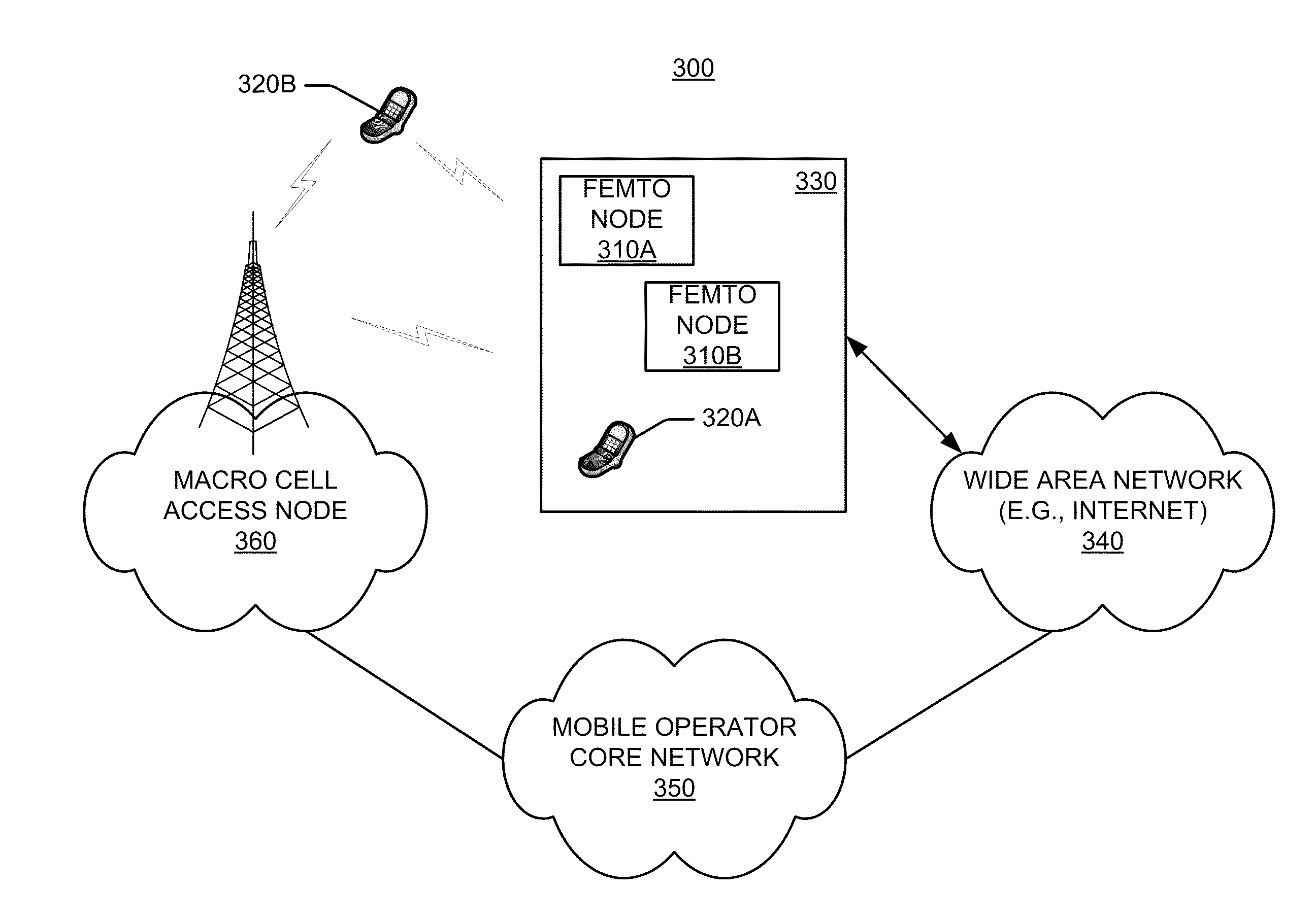Systems, apparatus and methods for distributed scheduling to facilitate interference management
