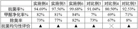 Antibacterial deodorization gravure water-based printing ink and method for preparing same