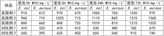 Antibacterial deodorization gravure water-based printing ink and method for preparing same