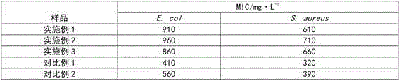 Antibacterial deodorization gravure water-based printing ink and method for preparing same