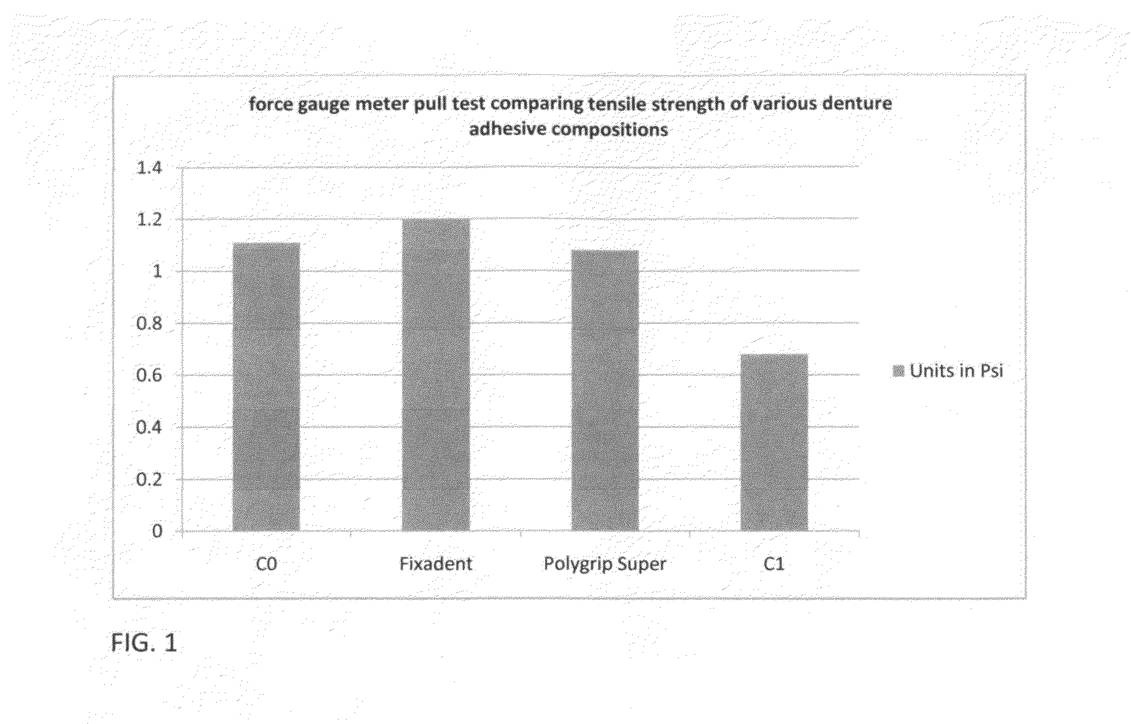 Water erodible denture adhesive