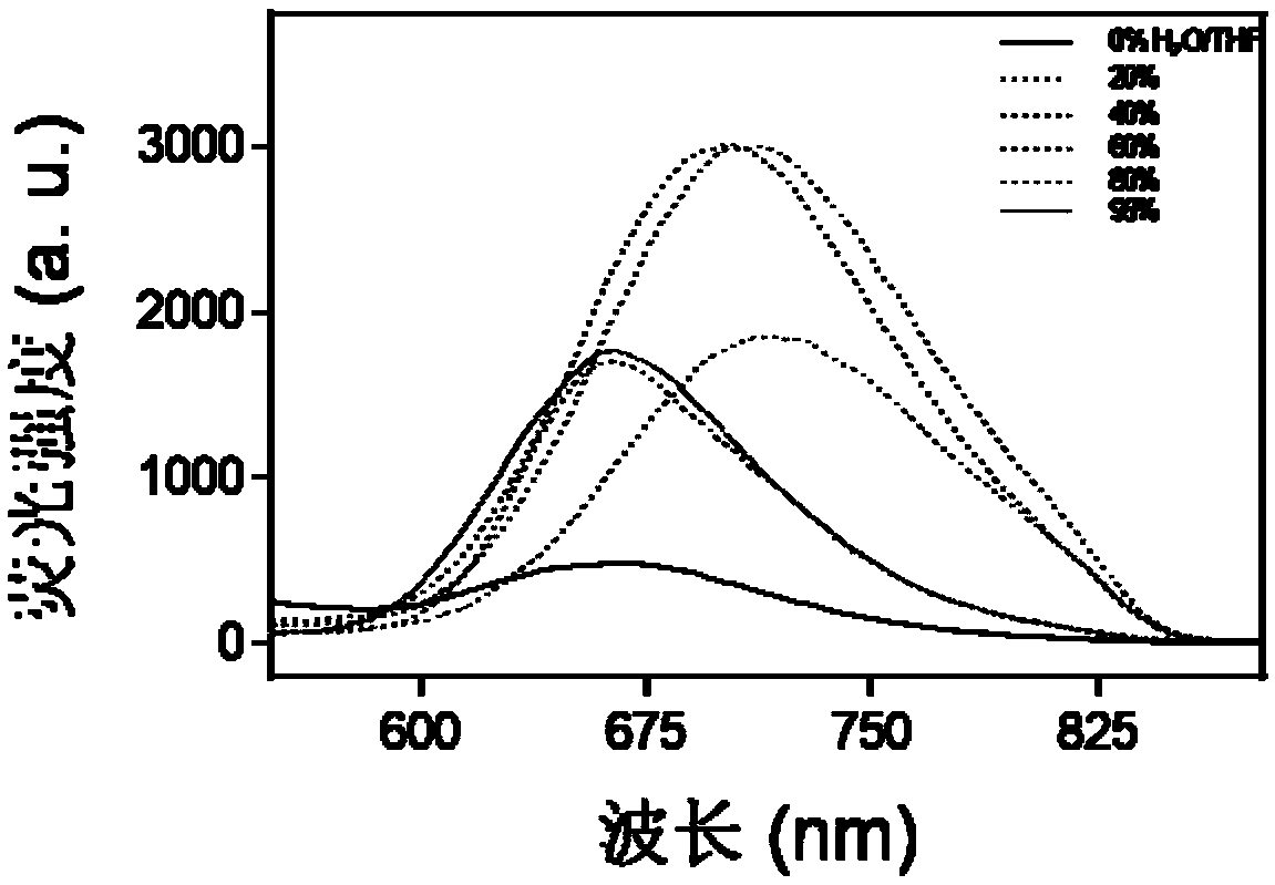 Near-infrared A beta fluorescence imaging agent with high signal-noise ratio, as well as preparation method and application thereof