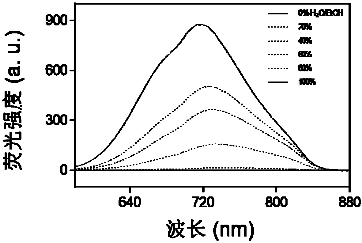 Near-infrared A beta fluorescence imaging agent with high signal-noise ratio, as well as preparation method and application thereof