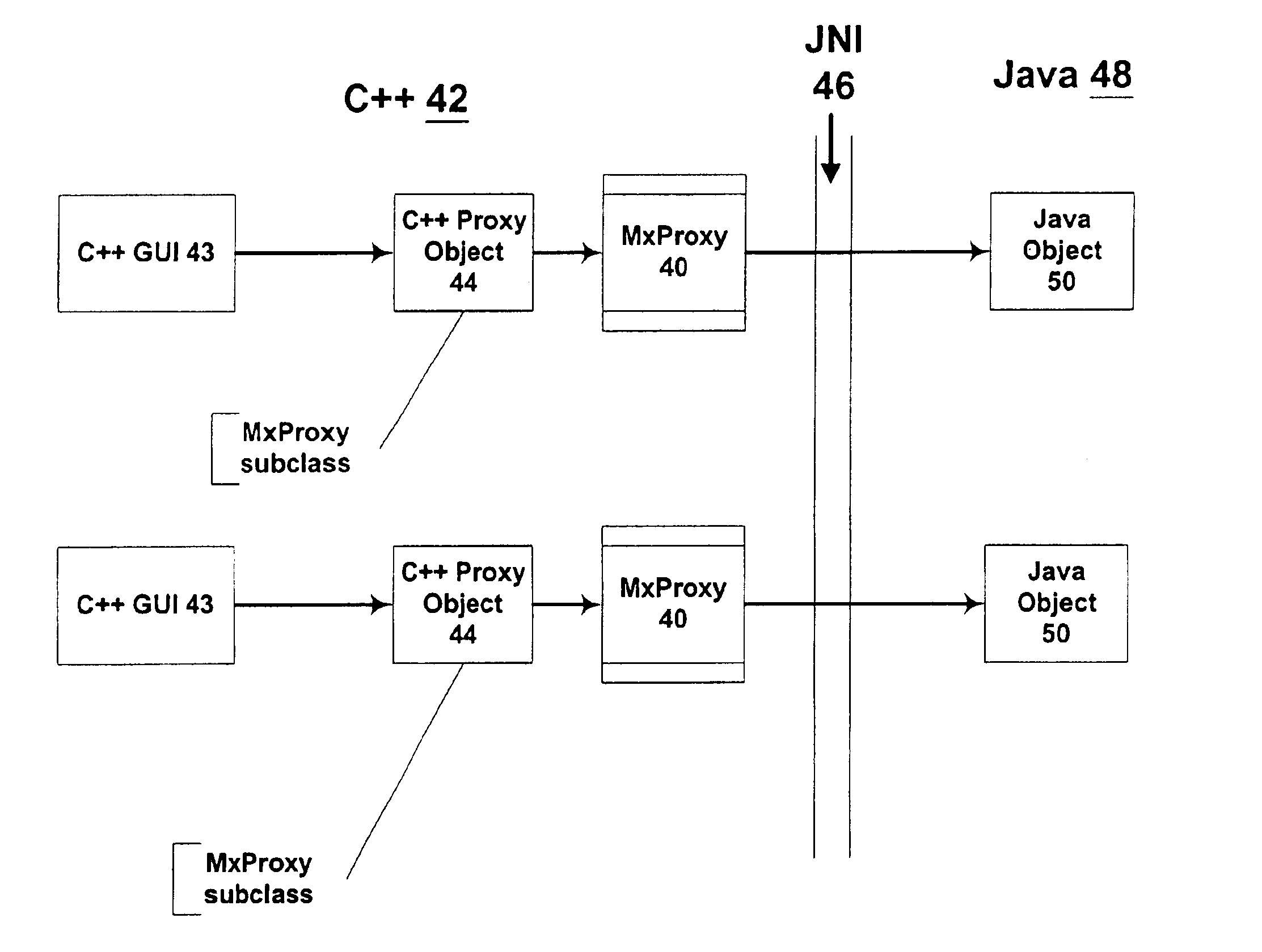 Java C++ proxy objects